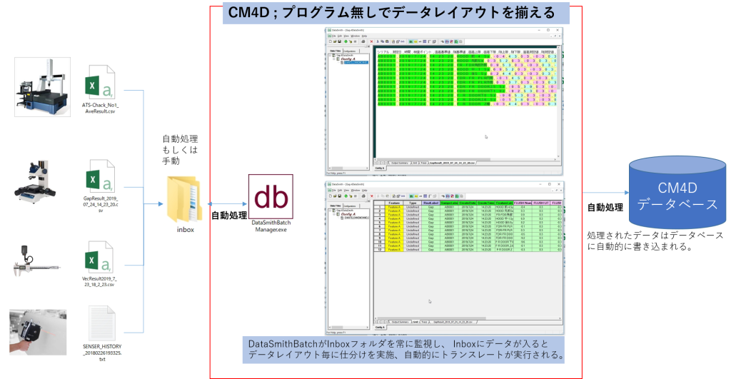 データトランスレート