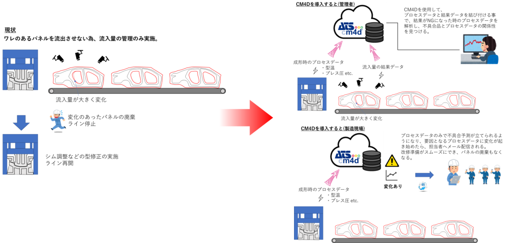 予防保全機能