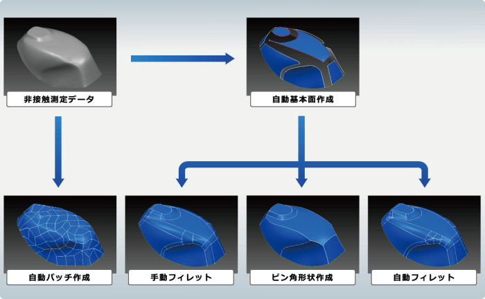 リバース方法のバリエーション