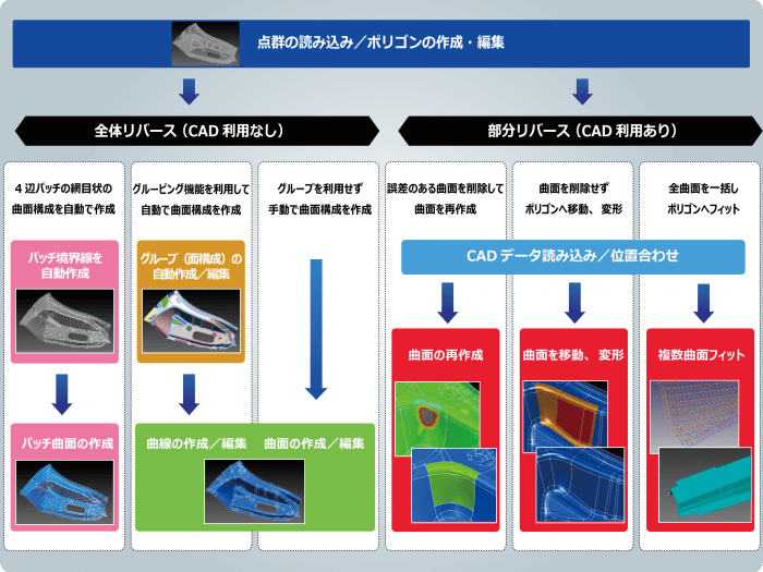 基本処理の流れ