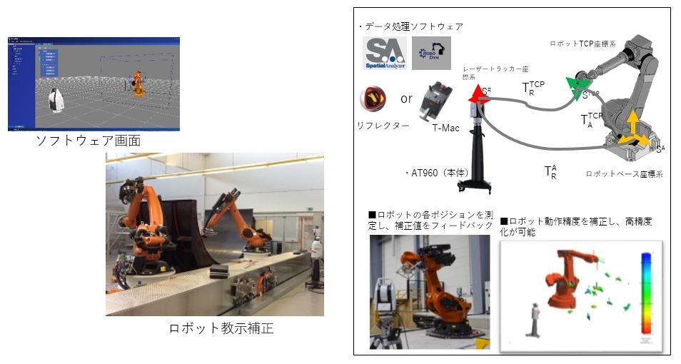 ロボットキャリブレーションシステム システムイメージ