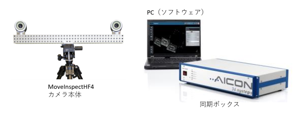 MoveInspectHF4カメラ本体と同期ボックス