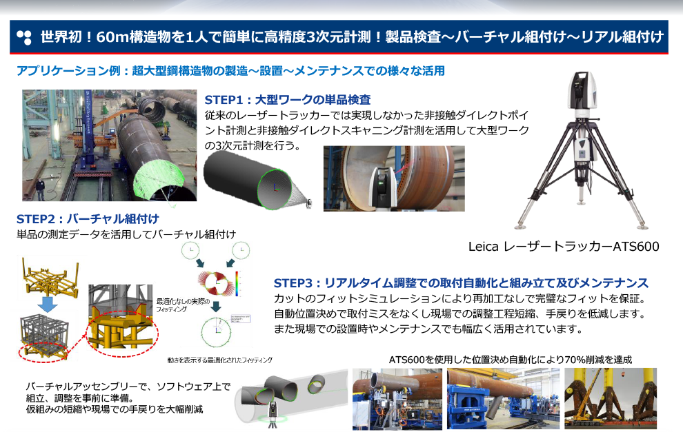 ①世界初！60m構造物を一人で簡単に高精度3次元計測！製品検査～バーチャル組付け～リアル組付け