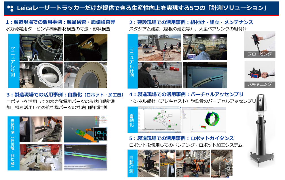 ②Leicaレーザートラッカーだけが提供できる生産性向上を実現する５つの「計測ソリューション」