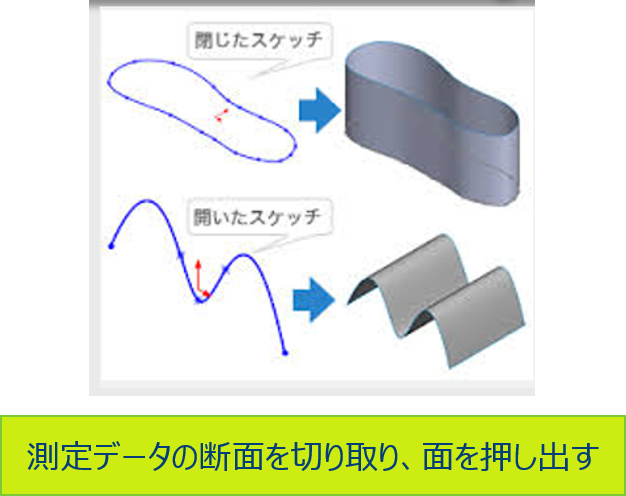 Solid Modeling（ソリッドモデリング）によるデータの加工