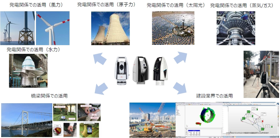 レーザートラッカーを活用した鋼構造物業界での事例 ~発電、橋梁・鉄骨、建設関係~ 《その１》