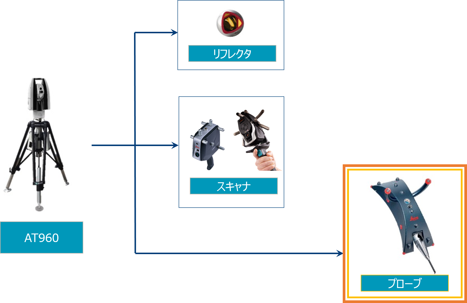 三次元測定の基本！点を測る『プローブ計測』とは？