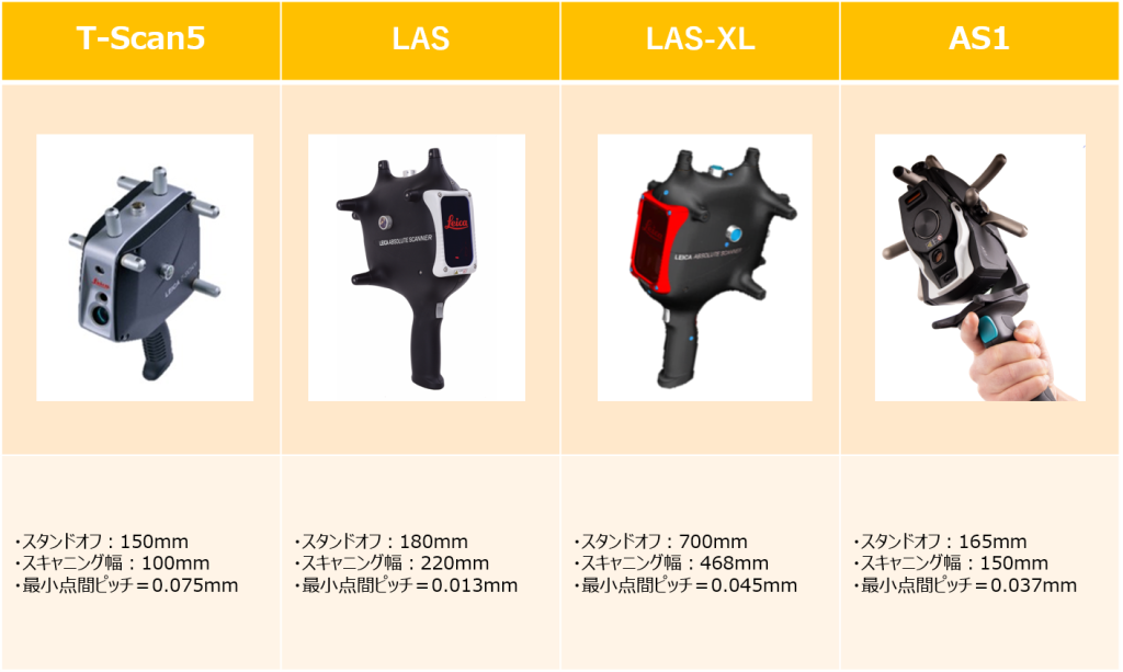 「T-Scan5」スタンドオフ：150mm スキャニング幅：100mm 最小点間ピッチ=0.075mm「LAS」スタンドオフ：180mm スキャニング幅：220mm 最小点間ピッチ=0.013mm「LAS-XL」スタンドオフ：700mm スキャニング幅：468mm 最小点間ピッチ=0.045mm「AS1」スタンドオフ：165mm スキャニング幅：150mm 最小点間ピッチ=0.037mm