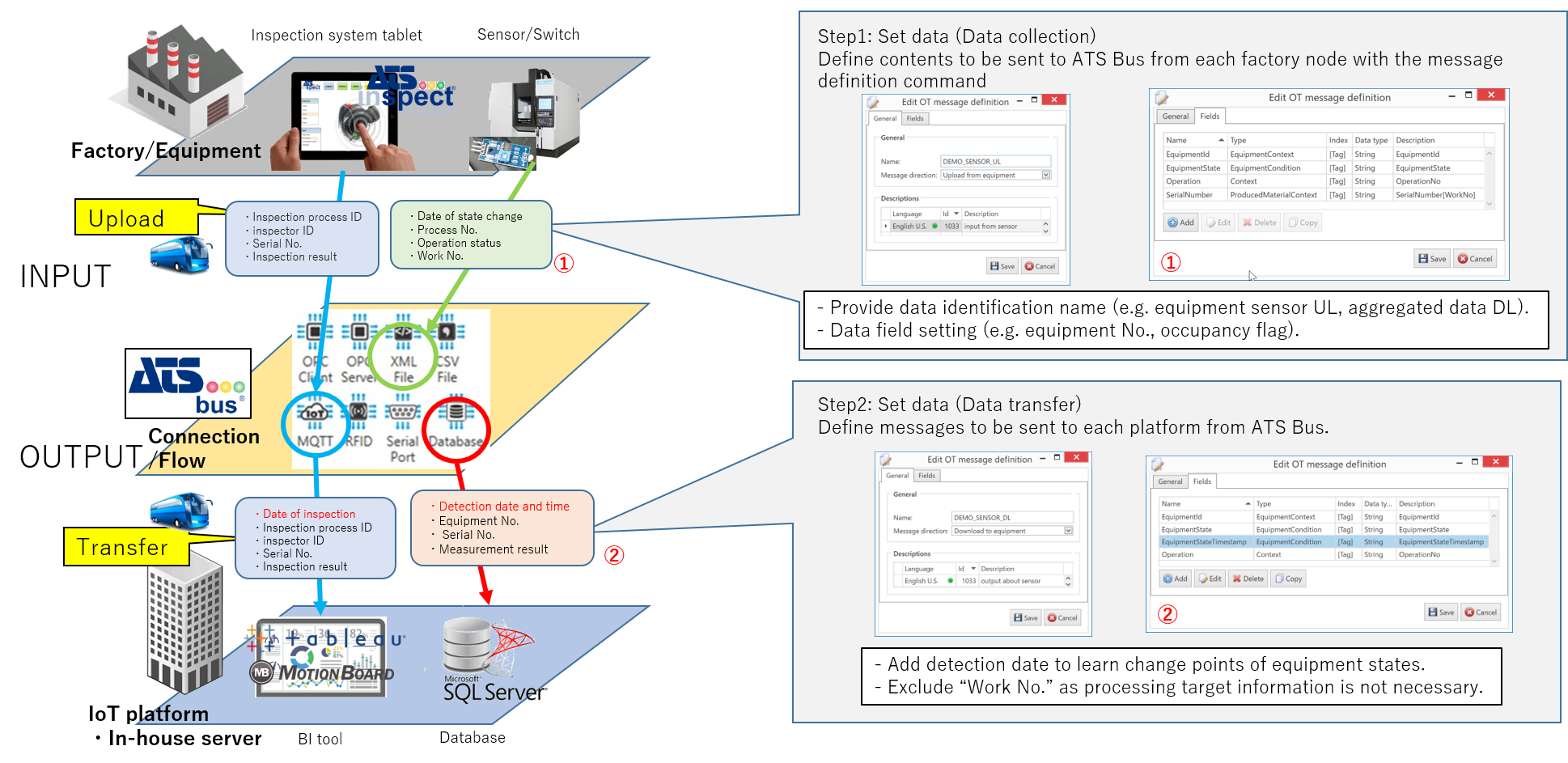 1. ATS Bus operation – 1. Data definition