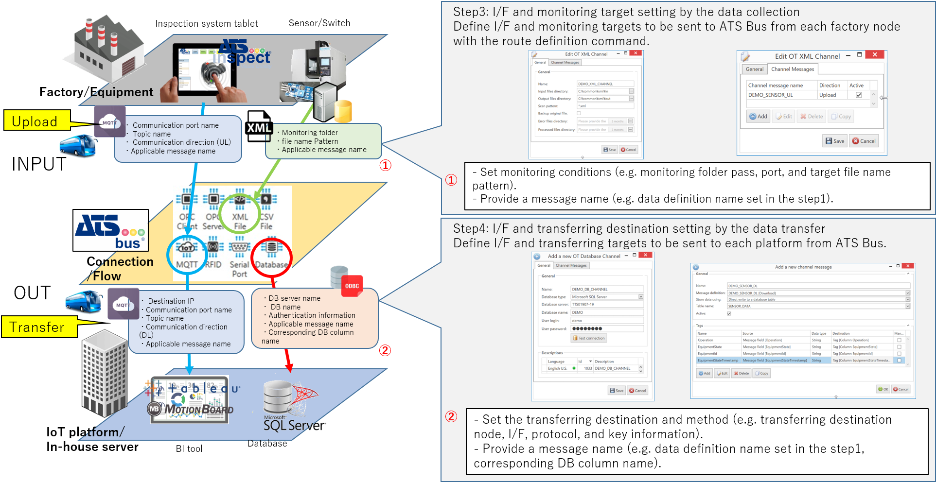 2. ATS Bus operation – 2. I/F and route definition