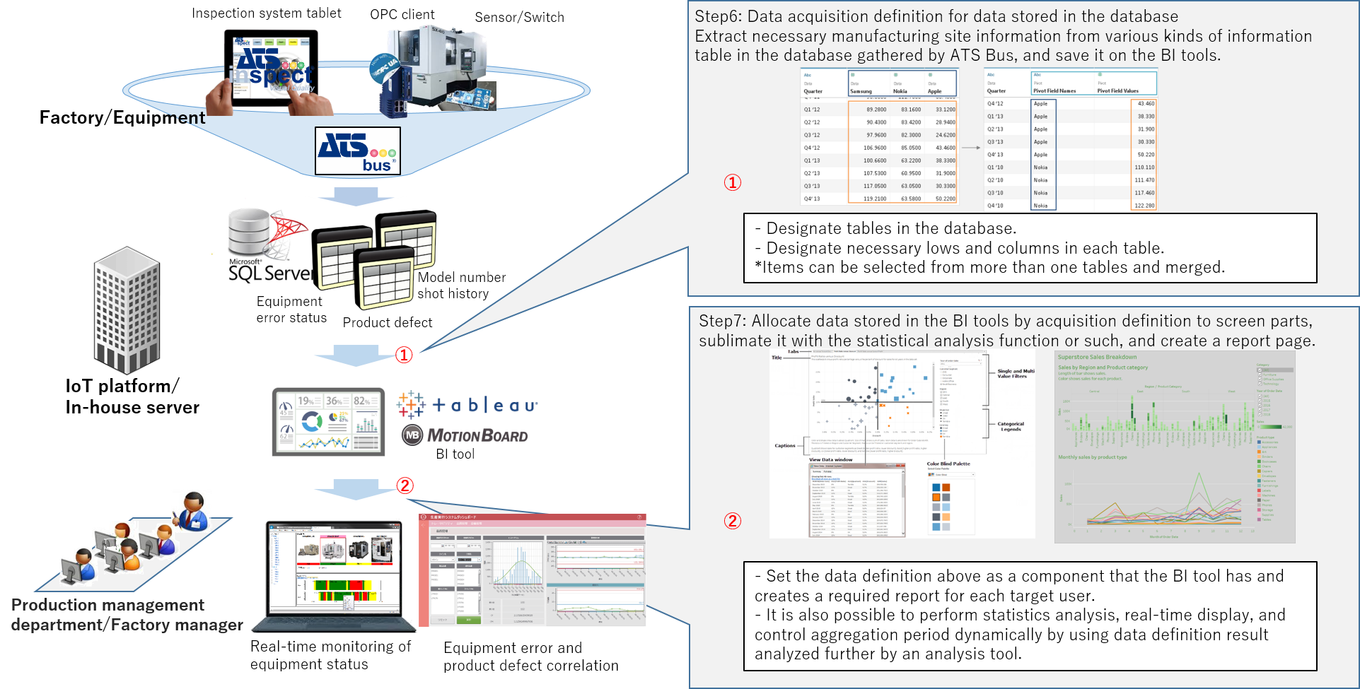 4. Data disclosure with BI tools