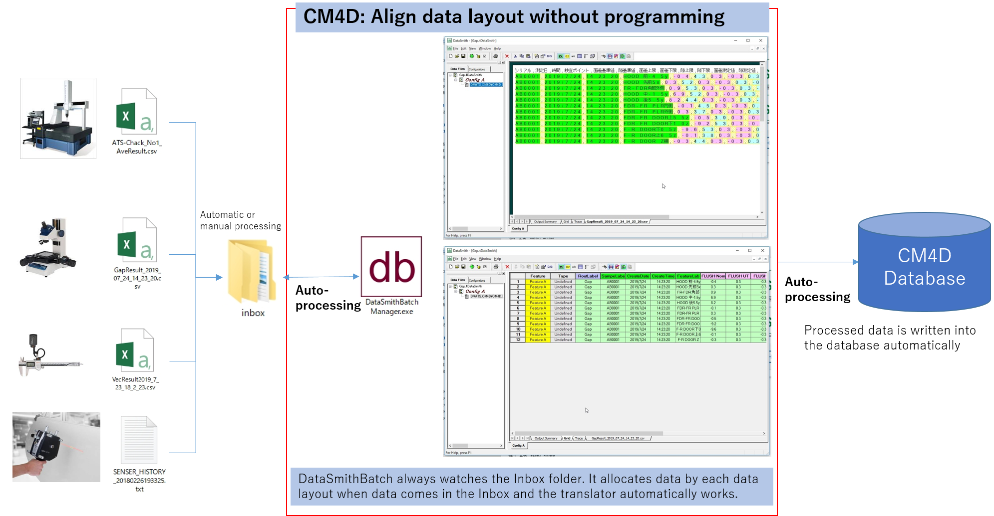 Data translation