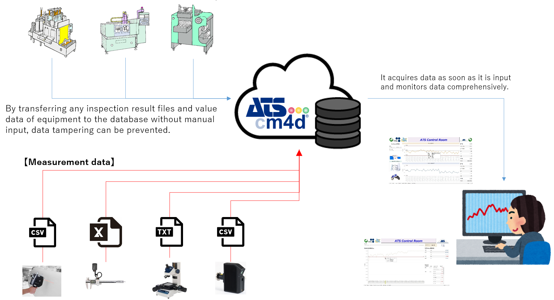 Prevention of data tampering