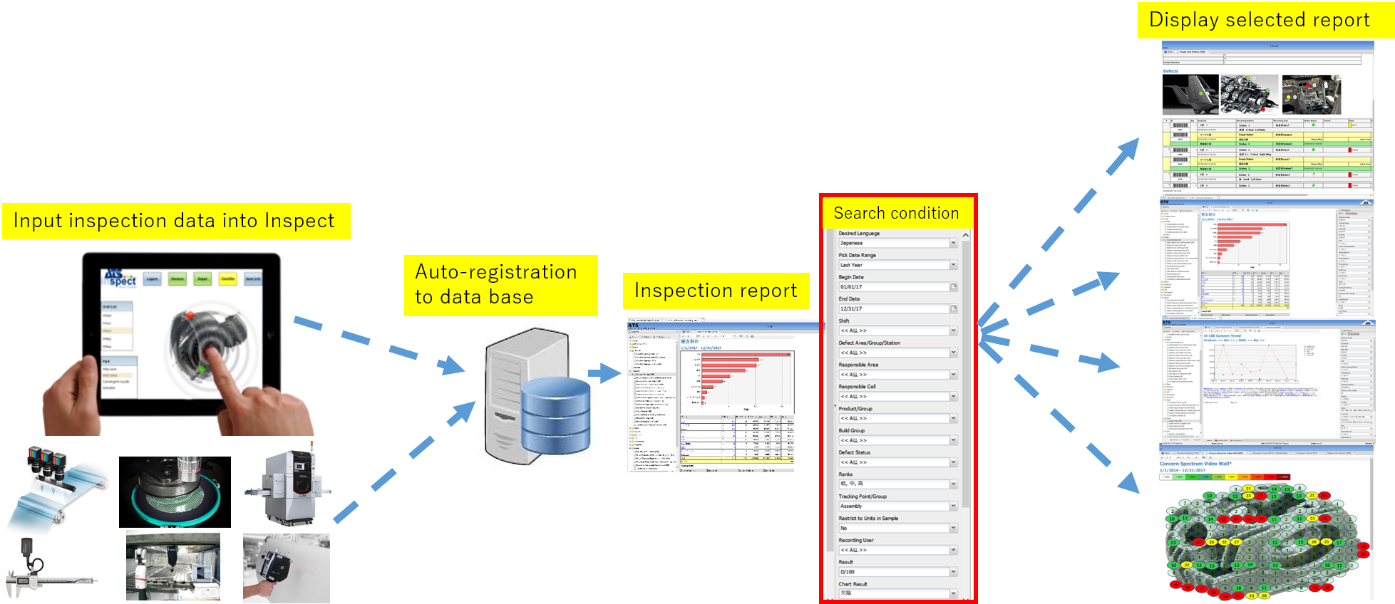 Quality improvement report