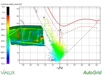 AutoGrid comsmart