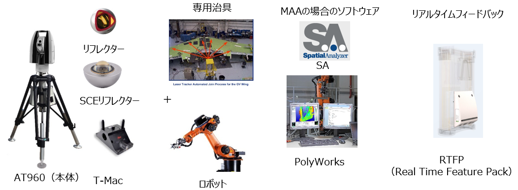 システム構成