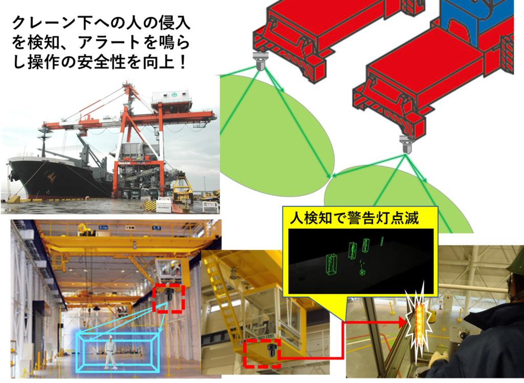 クレーン下への人の侵入を検知、アラートを鳴らし操作の安全性を向上！