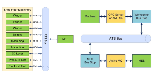 機械－MES間の連携フロー (例)