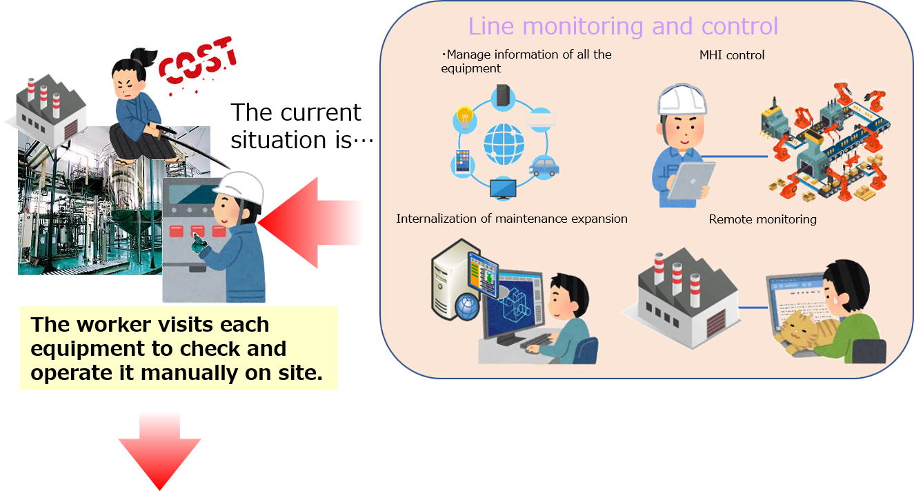 Ignition TOKYO BOEKI TECHNOSYSTEM LTD.