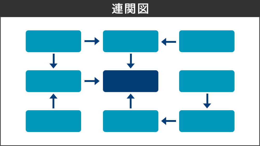 連関図