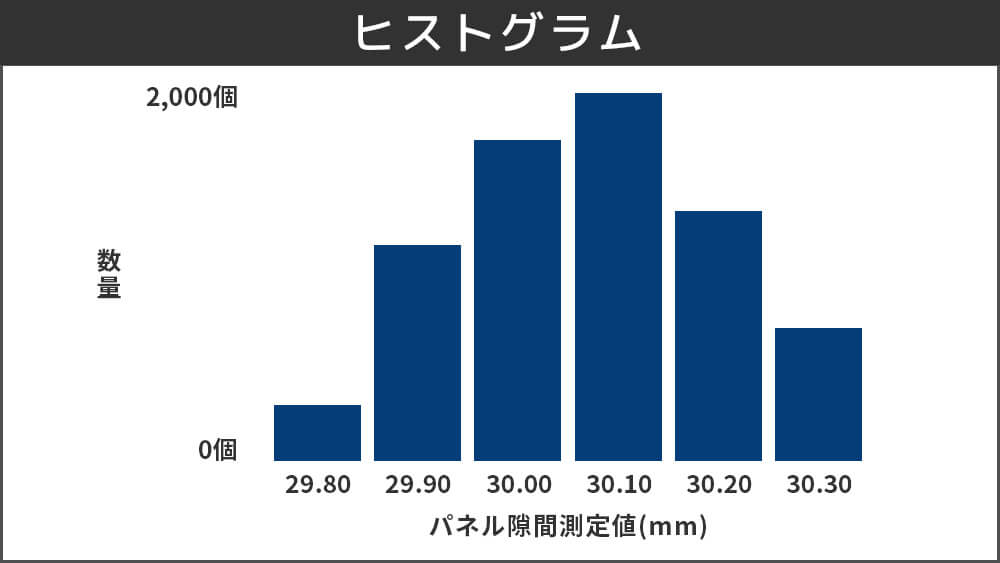 ヒストグラム