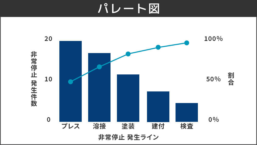 パレート図