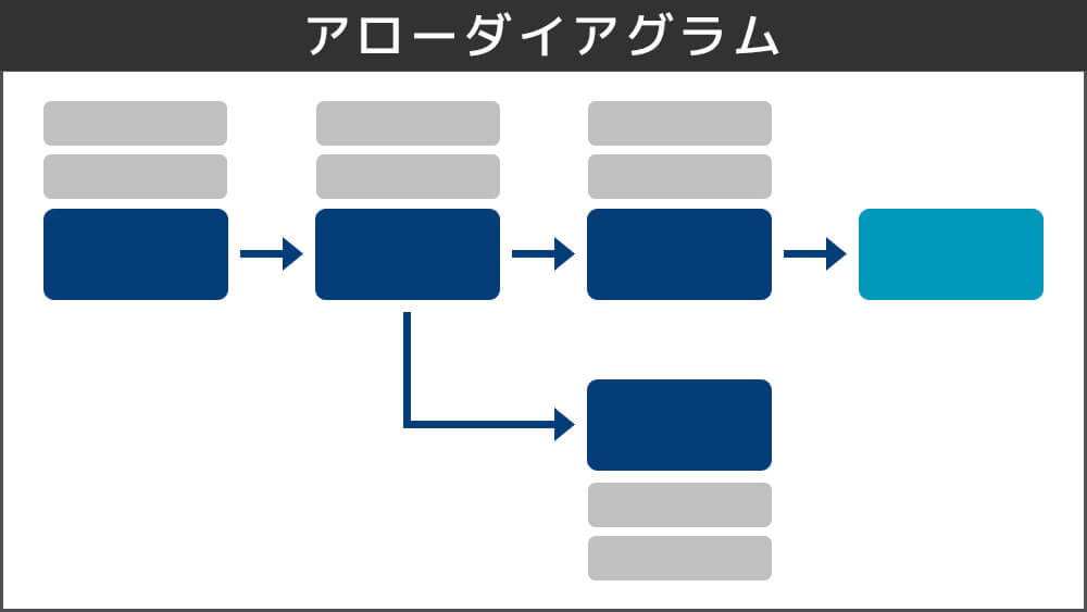 アローダイアグラム