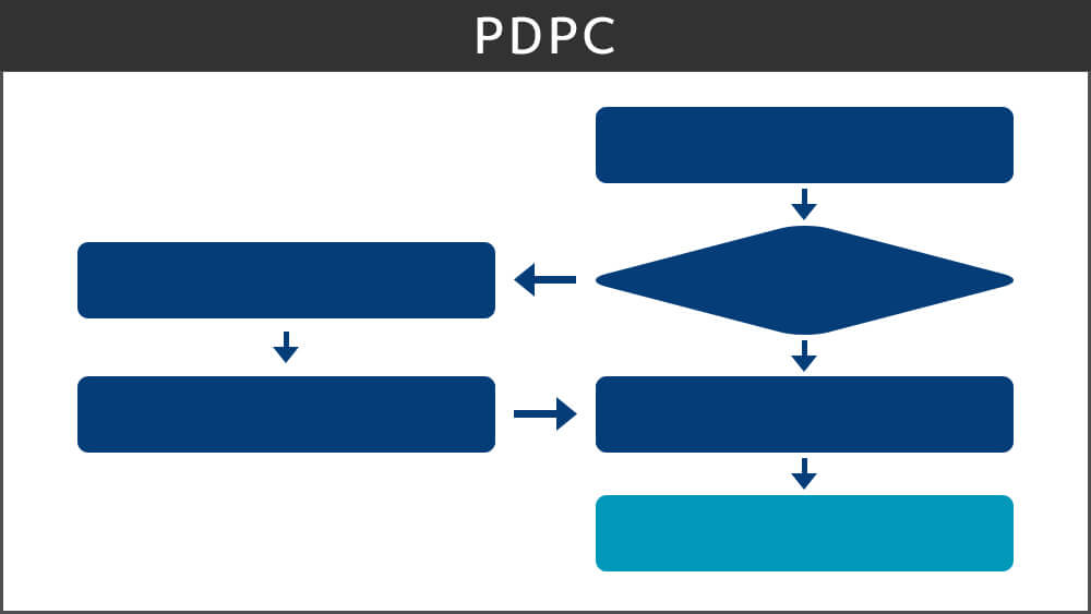 PDPC