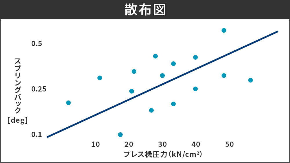 散布図