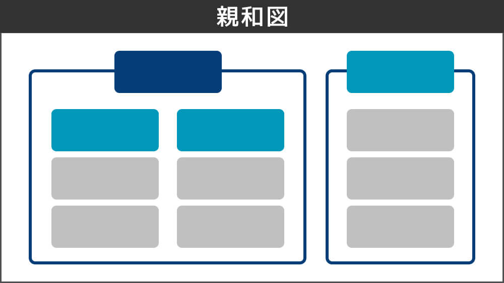 親和図