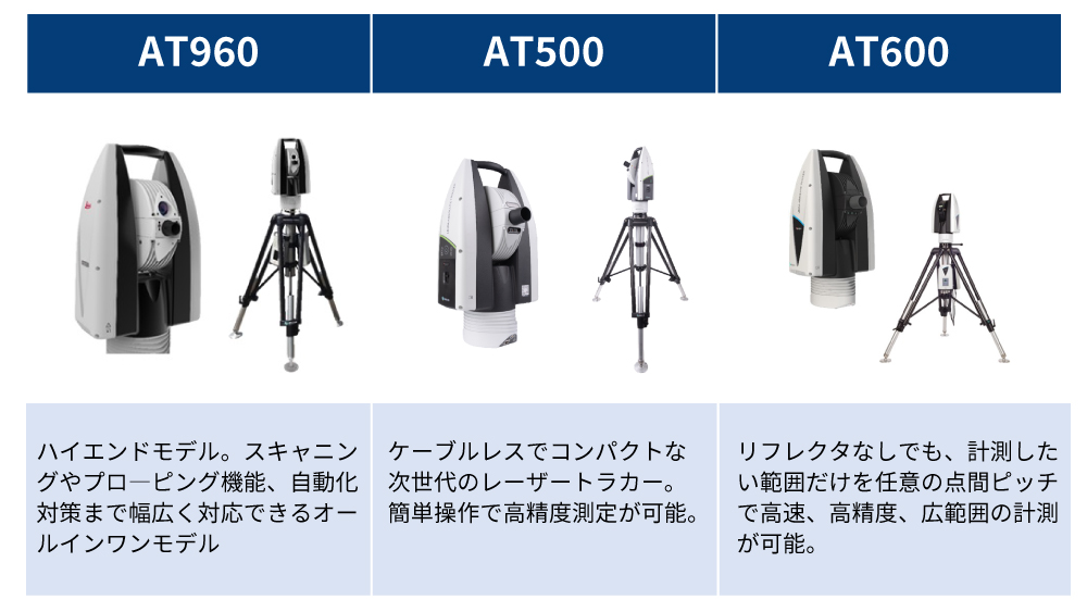 TTSのLeicaレーザートラッカーシリーズのご紹介