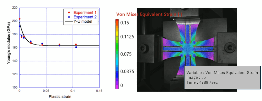 Strain and Displacement Data