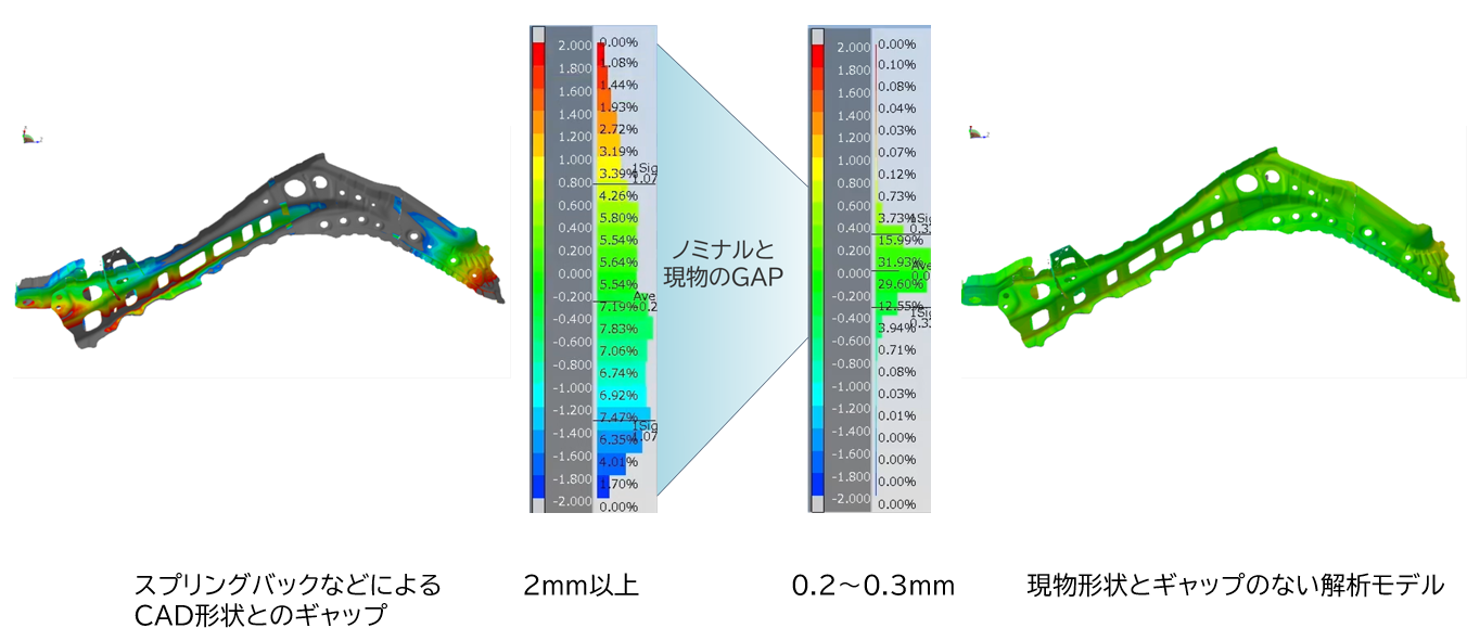 正確な現物形状を再現する自動変形技術 ― モーフィング