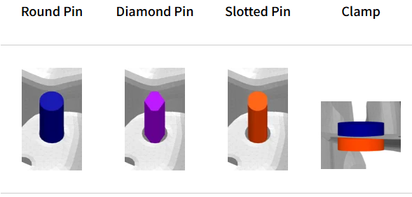 Optimization of Fixture Clamping Plans