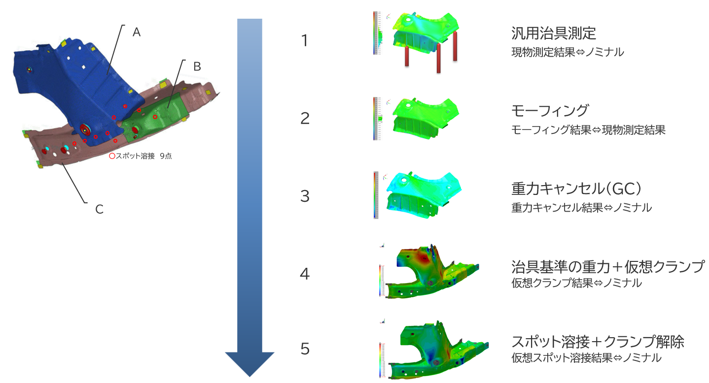 デジタルアセンブリのプロセス