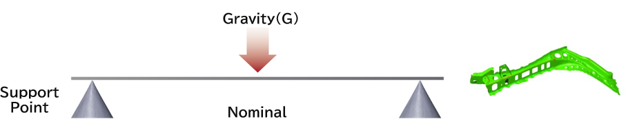 From Gravity Compensation to Virtual Clamping